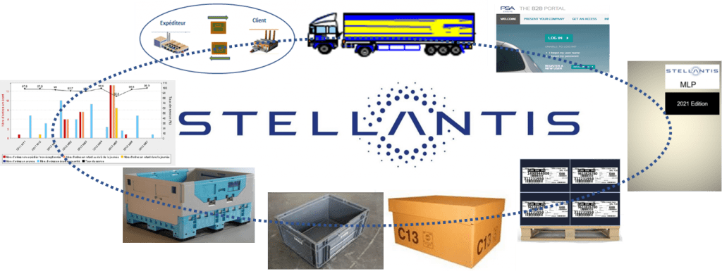 New version of STELLANTIS Supplier Logistics Standards training module ...